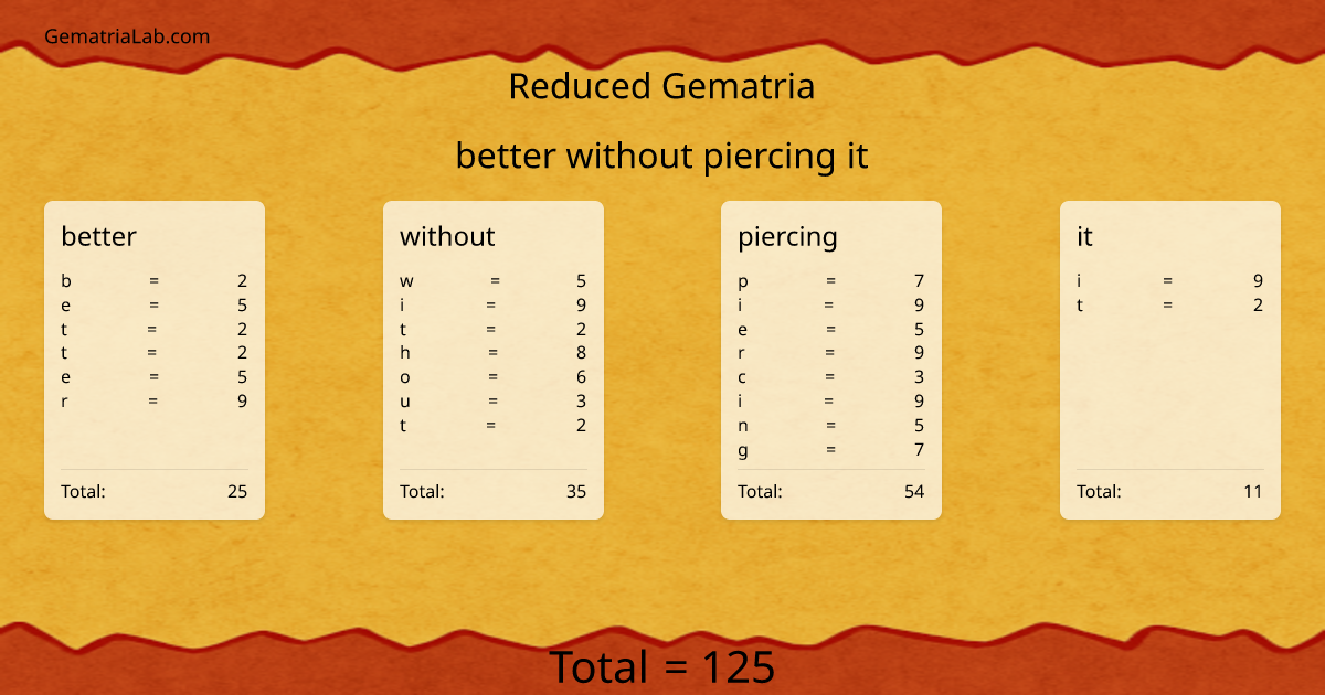 better without piercing it in reduced Gematria